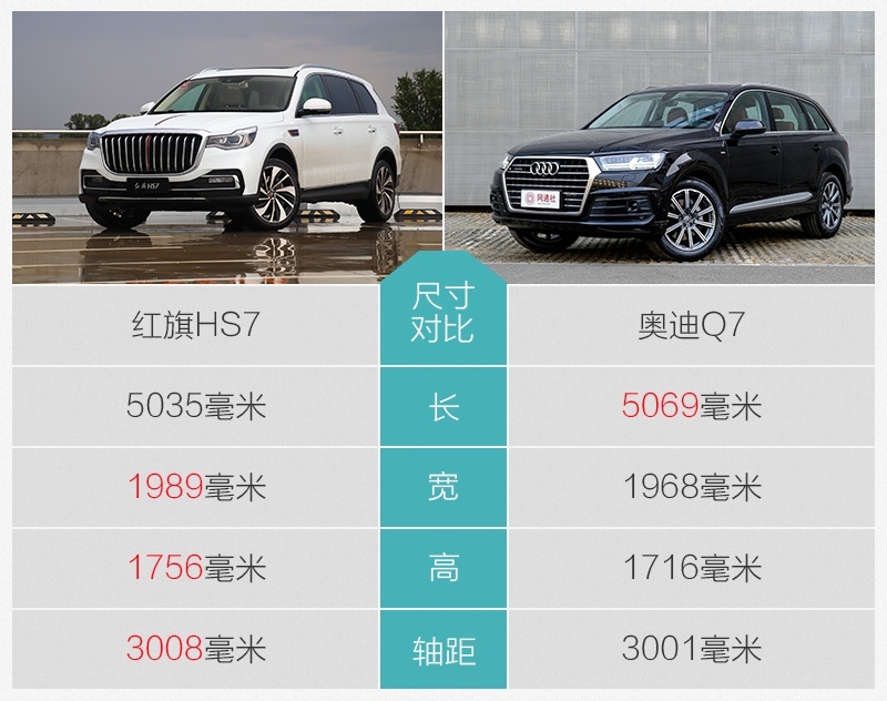 网通社汽车
