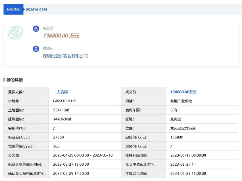 投资220亿元，比亚迪在深圳新建全球研发中心和储能产业园