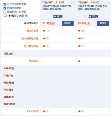 L3智驾要来了？昊铂GT全球款值得买吗？哪款最有诚意？