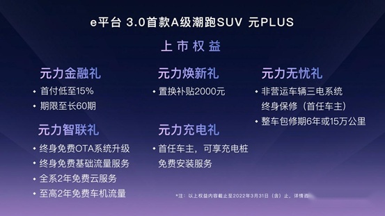 预售订单破2万，为什么说元PLUS是A级纯电市场的“天花板”