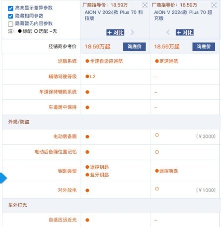 三种续航谁更值？2024款AION V Plus为什么70科技版最该选