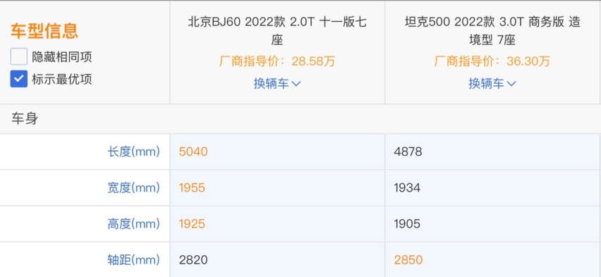 北京越野BJ60对比坦克500，舍得之间谁更胜一筹？