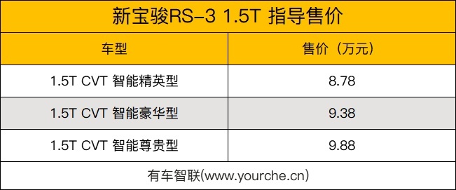 2020成都车展丨8.78万起新宝骏RS-3 1.5T上市