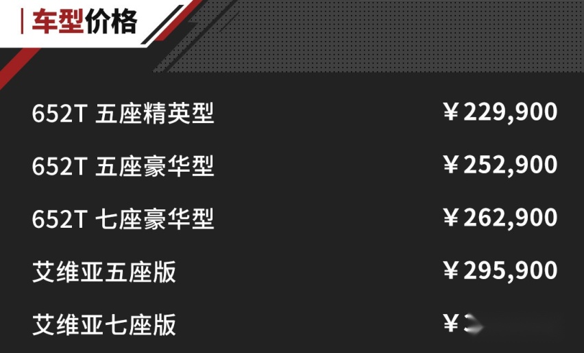 22.99万起 别克昂科威Plus相当高级！同级几乎没对手