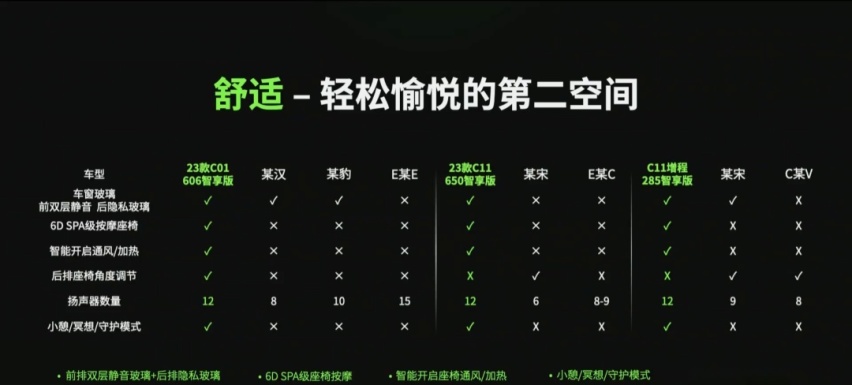 零跑，跑起来了？
