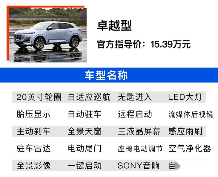 UNI序列第二款车型终于来了 长安UNI-K怎么选最值?