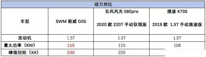成都车展攻略,你确定不看吗?