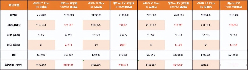 突破地板价的，只有挖地三尺价