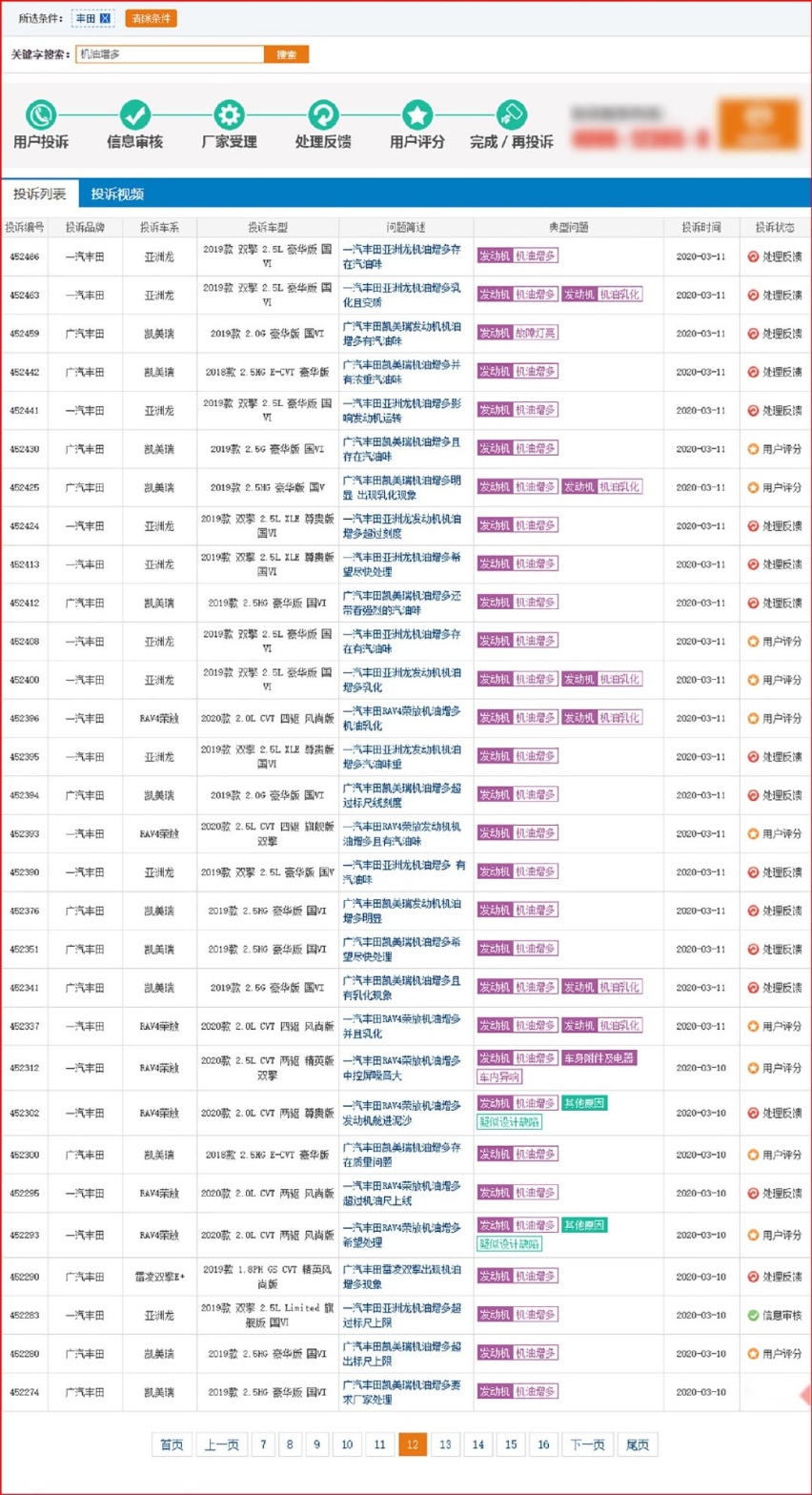 20天超400条案例 机油增多再起疑云 3月这事让人惊奇不已