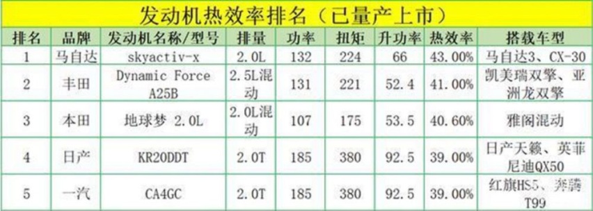 都说奔腾T77