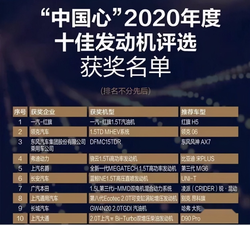国人买车不关注三大件了？这些车企有TOP10动力 但消费者关注这些！