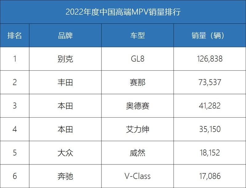 2023年，国内中高端MPV怎么选才最稳？
