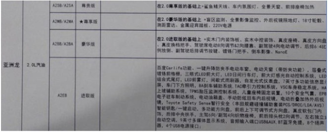 丰田亚洲龙2.0L版配置曝光！轴距2870mm本月上市