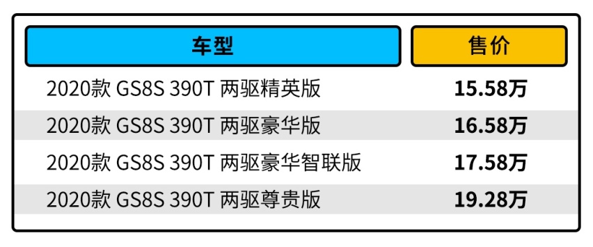 15.58万起，这款2.0T+6AT的自主SUV这么选不会错