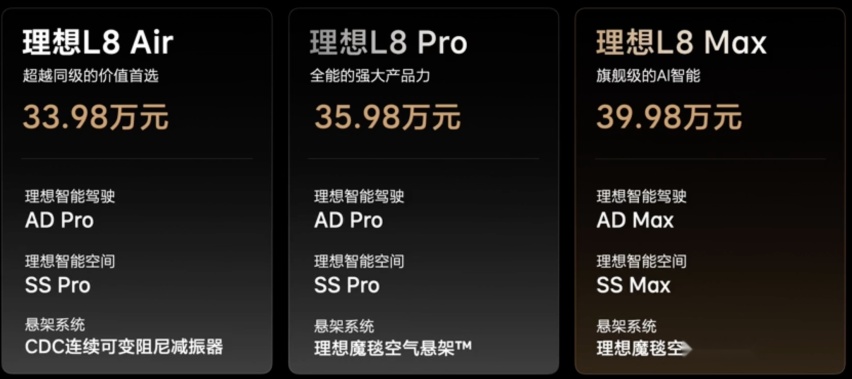http://img.cy-cdn.com/cms/5118c6d1346b7190bba842114955652f.png 理想发布了三款L7,价格下探到31.98万元
