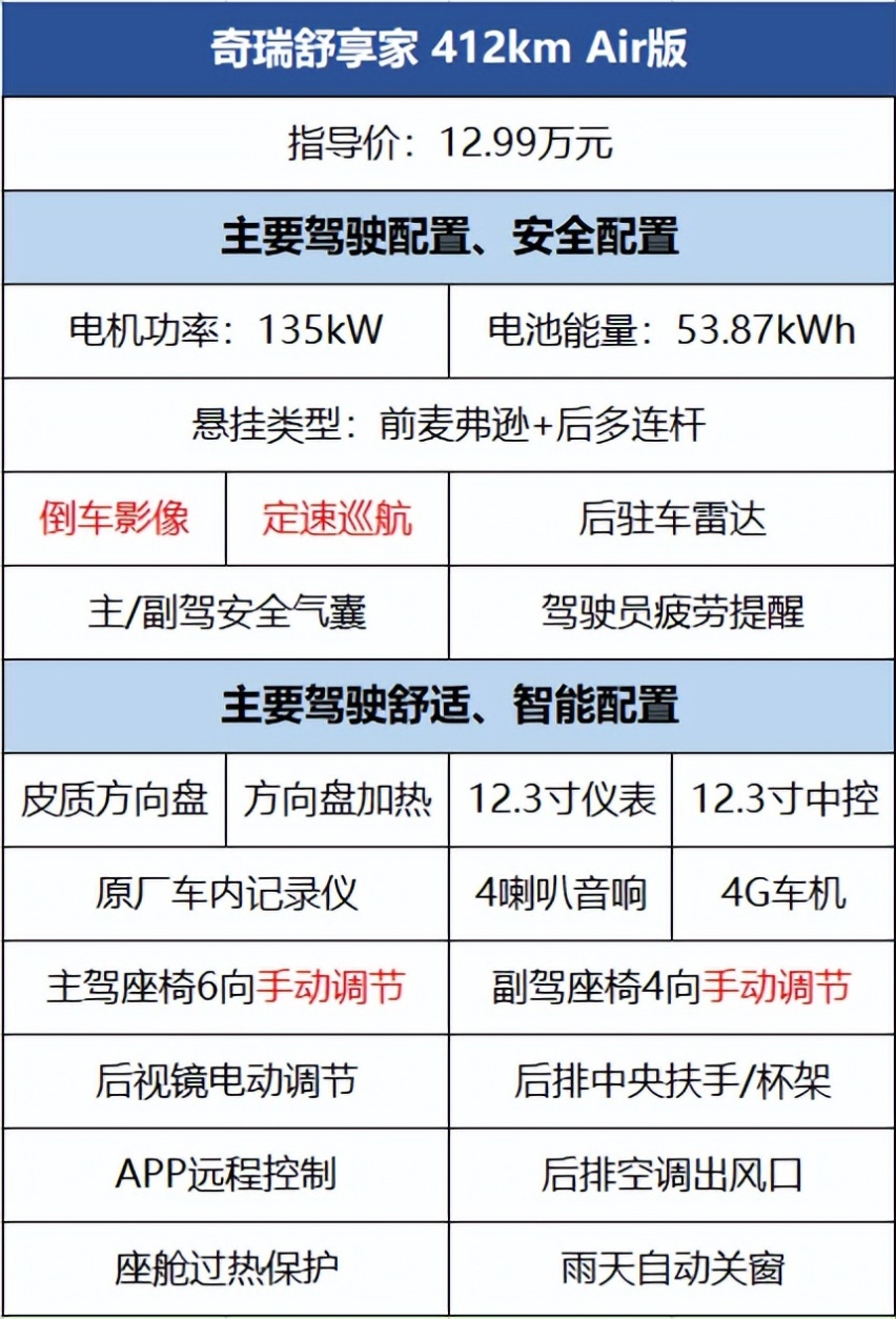 奇瑞舒享家上市|12.99万元起售/中型大五座，哪个配置最香？