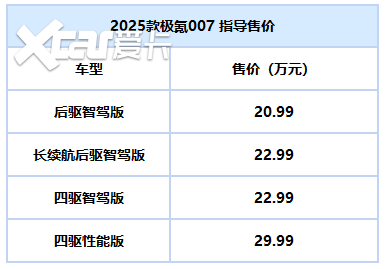 新款极氪007前景如何？20.99万起售价高了低了？