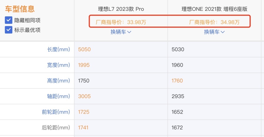 理想ONE的替代者,不是理想L8而是理想L7?