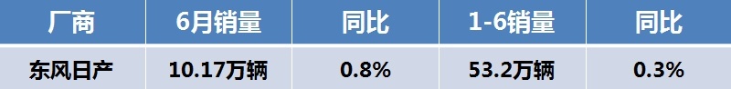 国人偏爱日系车？上半年销量日系三强居然逆势上涨！