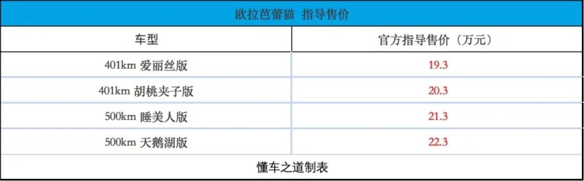 为女性而来，欧拉芭蕾猫