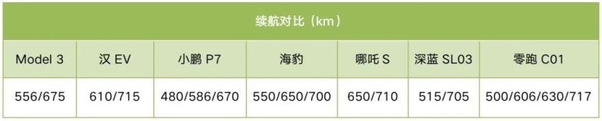 7款20万级热门纯电轿车大乱斗！买车纠结看这篇就够了