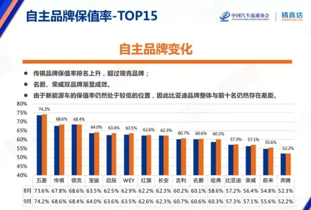 都2021年了，为什么有些70、80后还在迷信合资、瞧不起国货？
