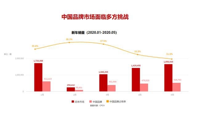 保值率排行：嘉悦A51年保值率70.16%取得双料冠军