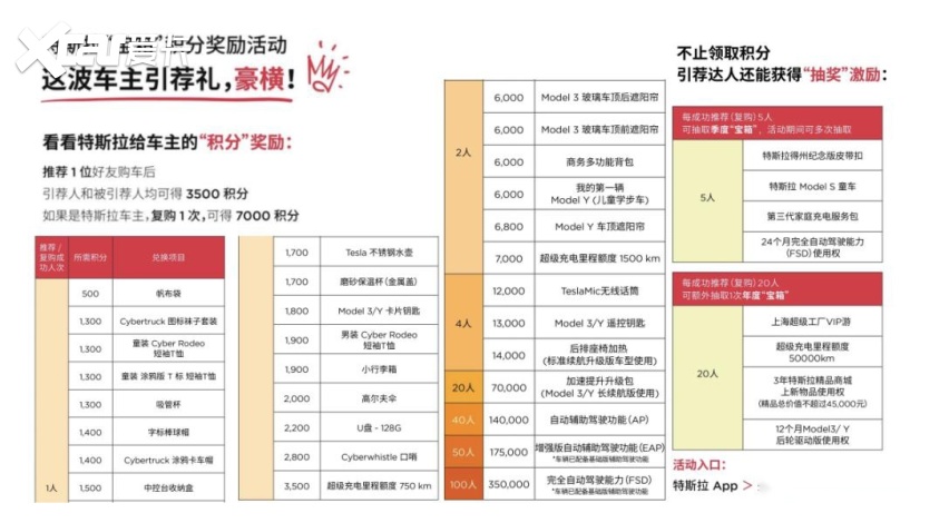 “给活力「春」城充个「电」”长春摩天活力城特斯拉体验店开业