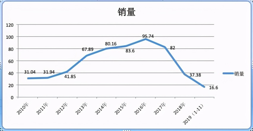 被“3·15”点名的长安福特：伤害不大，影响极强