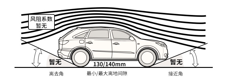 国产直降10多万，这辆有钱人的进口大玩具还值得买？