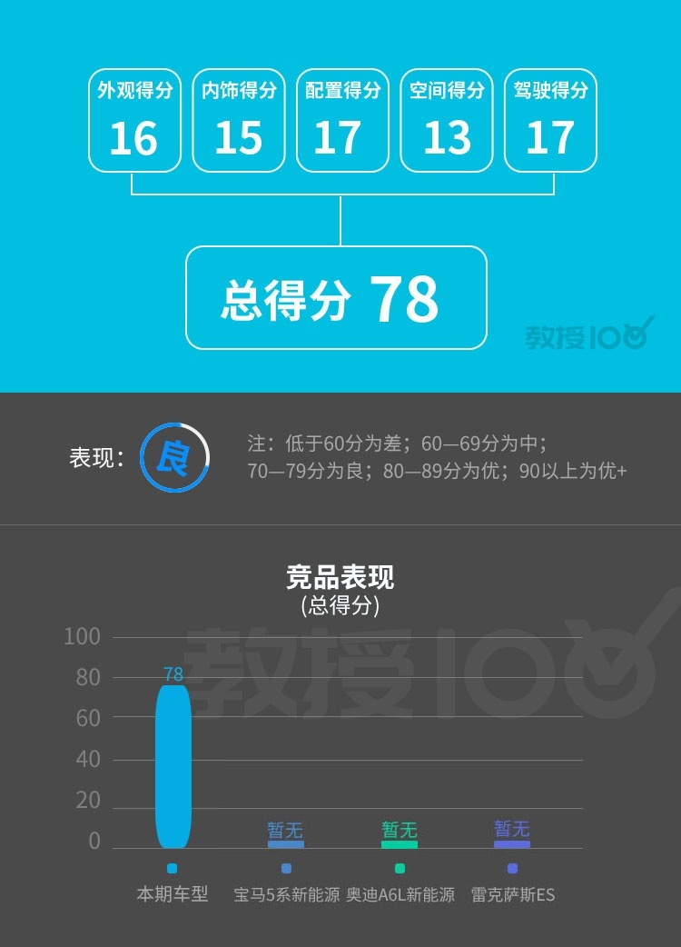 5米多的大车 隔音超好 油耗极低 怎么做到的？