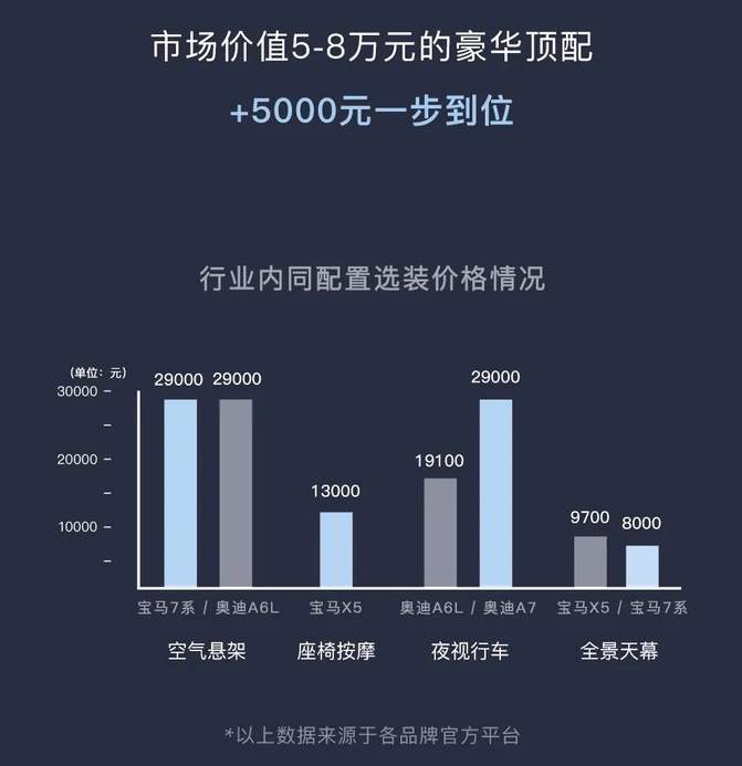 国货之光！为什么BBA的潜在用户最终选择了岚图FREE？