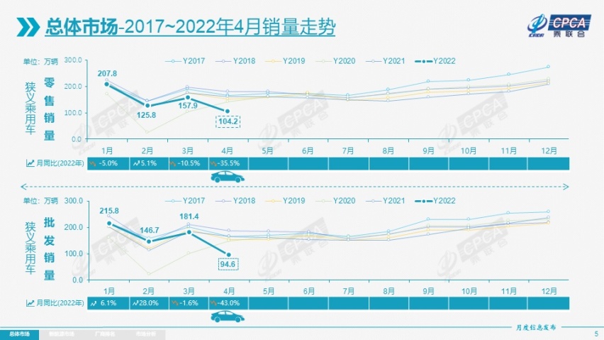 4月汽车厂商排名大洗牌，比亚迪再破10万首夺冠，一汽-大众居第二