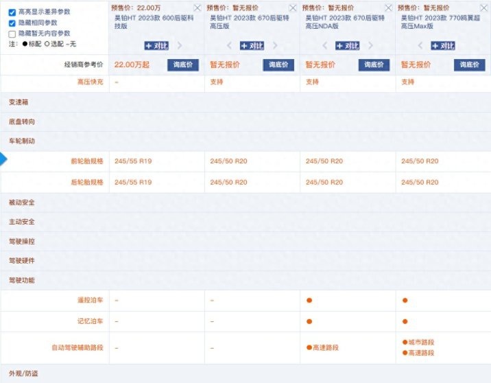 22万买鸥翼门 这不比特斯拉Model X香？昊铂HT正式预售