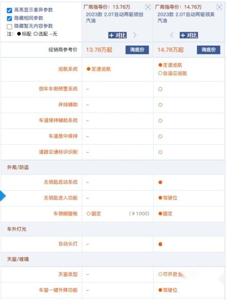 【驾春秋】顶配售价15.78万 哈弗H5的竞品是谁？选哪款最合适？