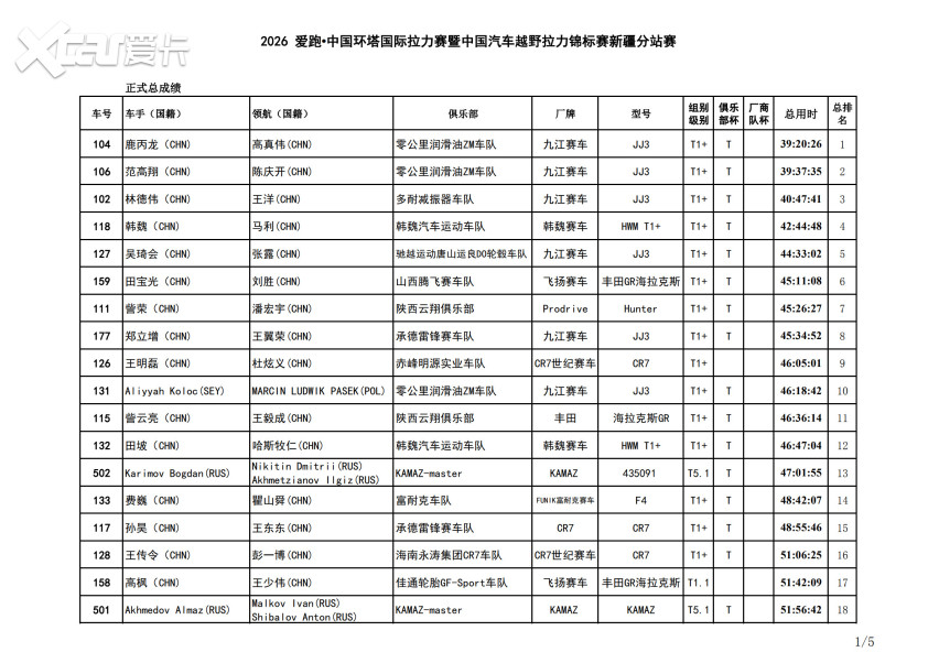 雪山为幕，大峡谷收官！2026中国环塔国际拉力赛SS13赛段圆满落幕