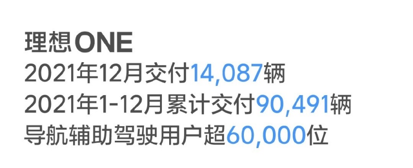 “蔚小理”排名换位？12月新车销量看点十足 小鹏夺冠 蔚来垫底