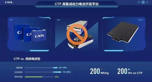 CTP、刀片、无钴……动力电池新技术的幕后黑手是谁？