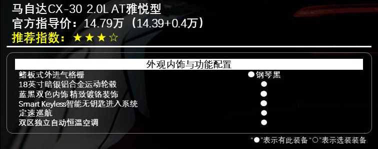 首选2.0L领悦型 马自达CX-30购车指南