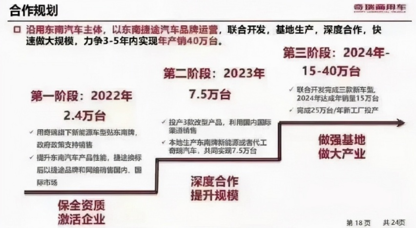 东南DX8现身，实锤换标捷途X70，能否救东南于水火？