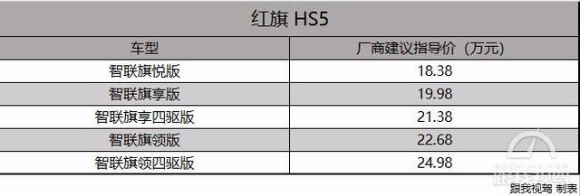 唯一生而豪华的自主品牌 首款SUV售 18.38万起