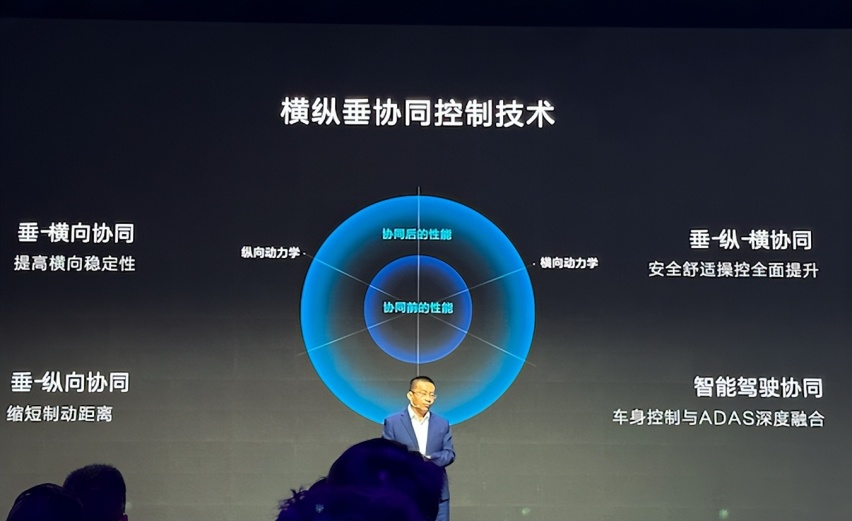 刚柔并济的云辇P技术平台，如何助力仰望U8走得更远