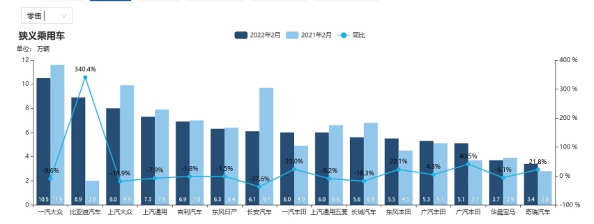 南北大众同时停产 特斯拉上海复产计划再次延期