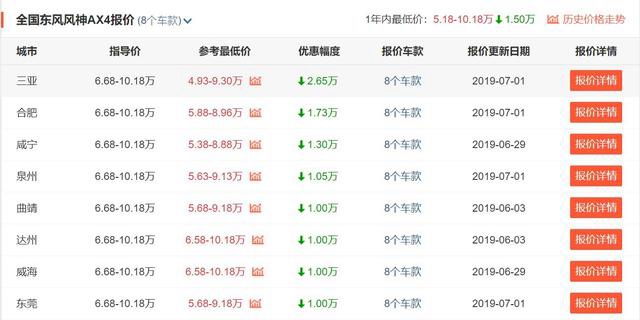 5月销量50台,东风风神AX4真的有那么差吗?
