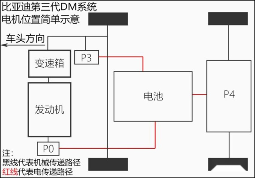 骄傲！一大波中国国6发动机来了，有的比合资发动机还牛！
