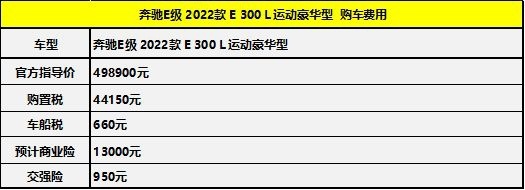 养一台奔驰E级一年需要花费多少钱？