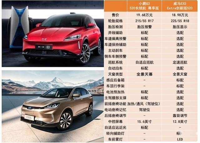 七年时间，三款产品，小鹏汽车是否已成为新势力第一？