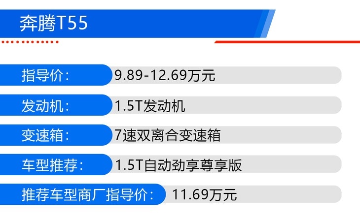 奔腾T55购车手册 综合评定性价比高于传祺GS4