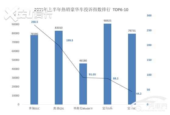 汽车投诉排行榜2021_2021年二季度热销轿车投诉销量比排行