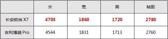 终身免保养，终身都质保，是什么原因让这台车有如此底气？